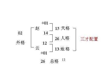 三才格|姓名学中的五格是：天格、人格、地格、总格、外格等五格（五格。